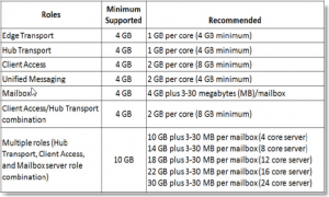 Exchange2010_Memory