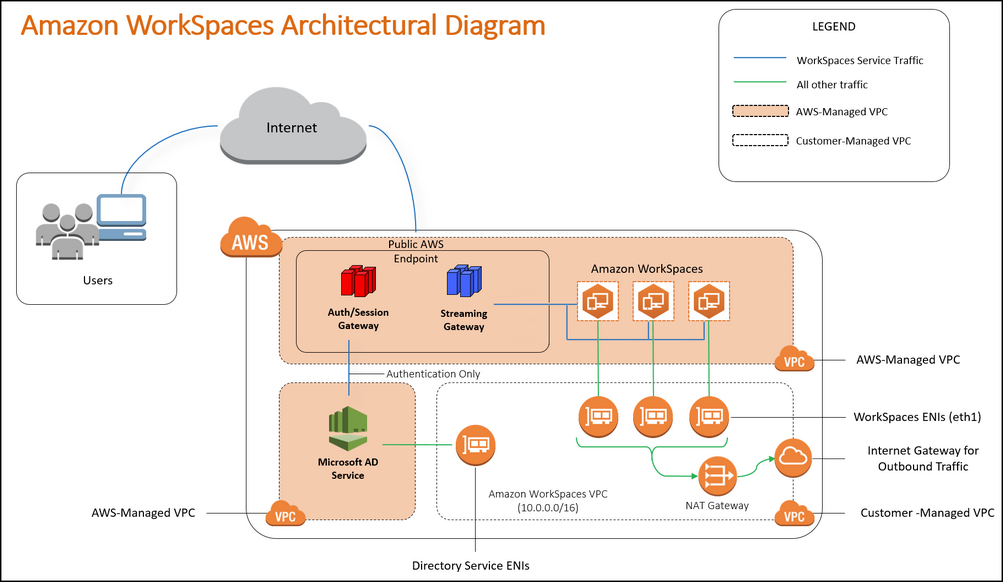 aws workstation pricing