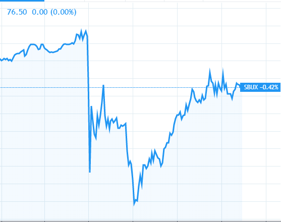 18 Things I’ve learned Trading Options on Robinhood and TD Ameritrade in the past 12 Months